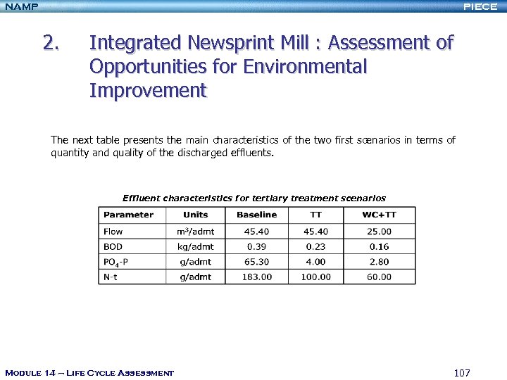 NAMP PIECE 2. Integrated Newsprint Mill : Assessment of Opportunities for Environmental Improvement The