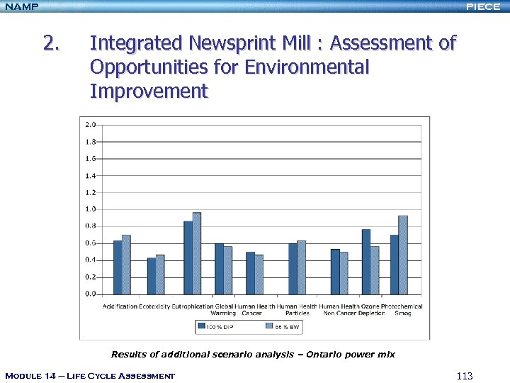 NAMP PIECE 2. Integrated Newsprint Mill : Assessment of Opportunities for Environmental Improvement Results