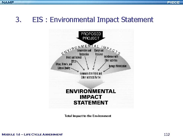 NAMP PIECE 3. EIS : Environmental Impact Statement Total Impact to the Environment Module