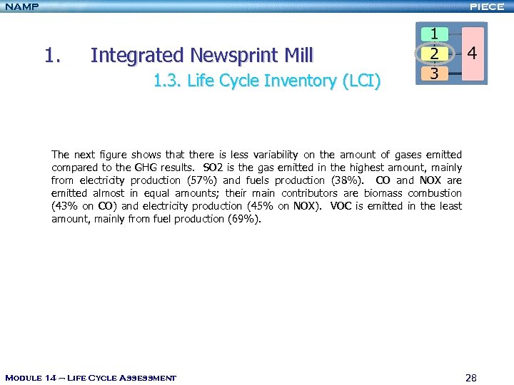 NAMP PIECE 1. Integrated Newsprint Mill 1. 3. Life Cycle Inventory (LCI) The next
