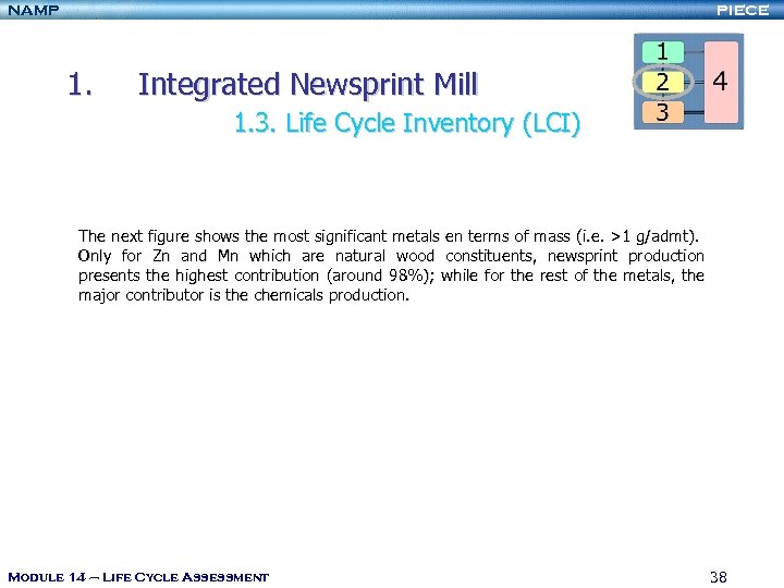 NAMP PIECE 1. Integrated Newsprint Mill 1. 3. Life Cycle Inventory (LCI) The next