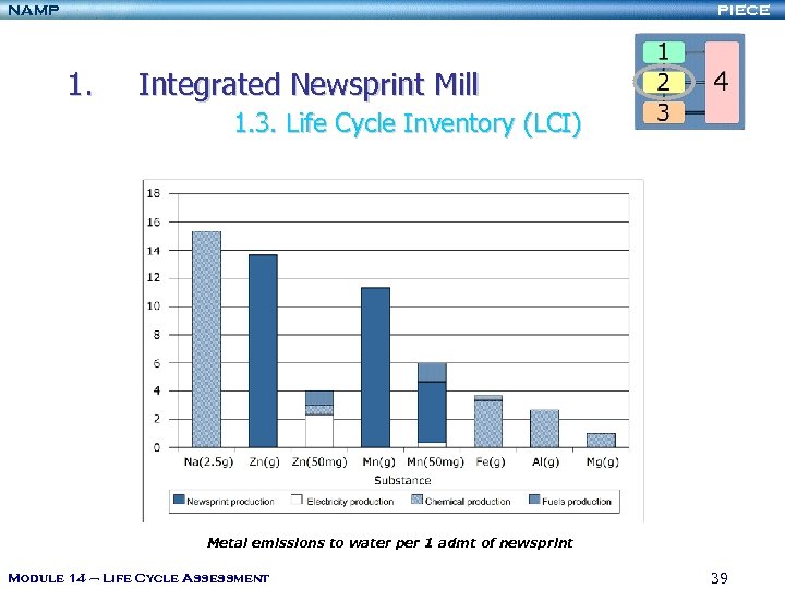 NAMP PIECE 1. Integrated Newsprint Mill 1. 3. Life Cycle Inventory (LCI) Metal emissions