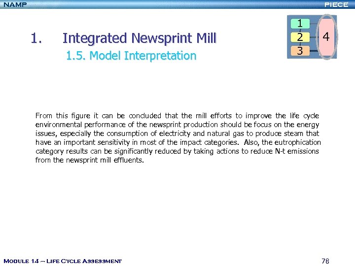 NAMP PIECE 1. Integrated Newsprint Mill 1. 5. Model Interpretation From this figure it