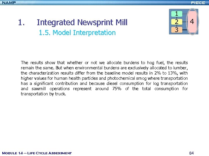 NAMP PIECE 1. Integrated Newsprint Mill 1. 5. Model Interpretation The results show that