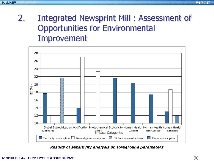 NAMP PIECE 2. Integrated Newsprint Mill : Assessment of Opportunities for Environmental Improvement Results