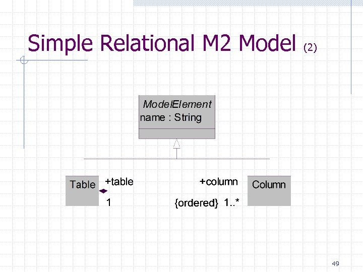 Simple Relational M 2 Model (2) 49 