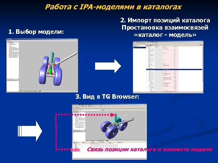 Работа с IPA-моделями в каталогах 1. Выбор модели: 2. Импорт позиций каталога Простановка взаимосвязей