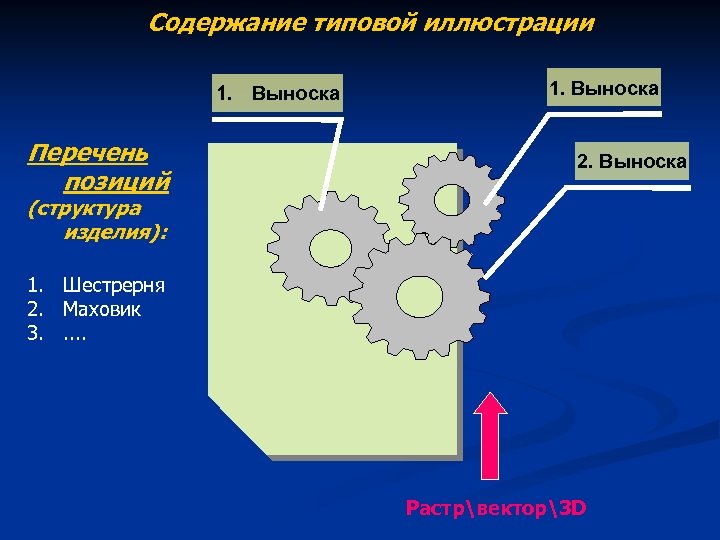 Содержание типовой иллюстрации 1. Выноска Перечень позиций 1. Выноска 2. Выноска (структура изделия): 1.