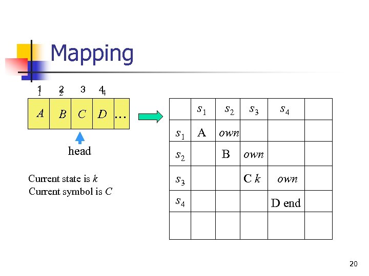 Mapping 1 1 2 2 A B C 3 44 s 1 D …