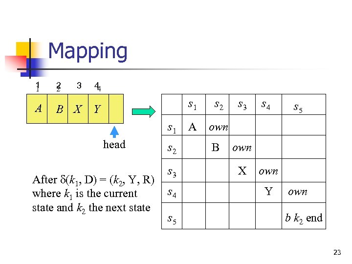 Mapping 1 1 2 2 3 44 A B X Y s 1 head