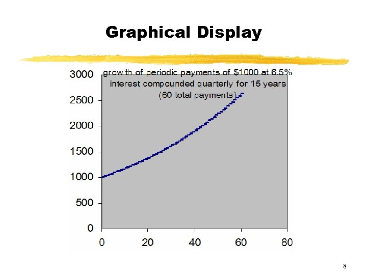 Graphical Display 8 
