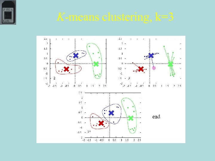 K-means clustering, k=3 