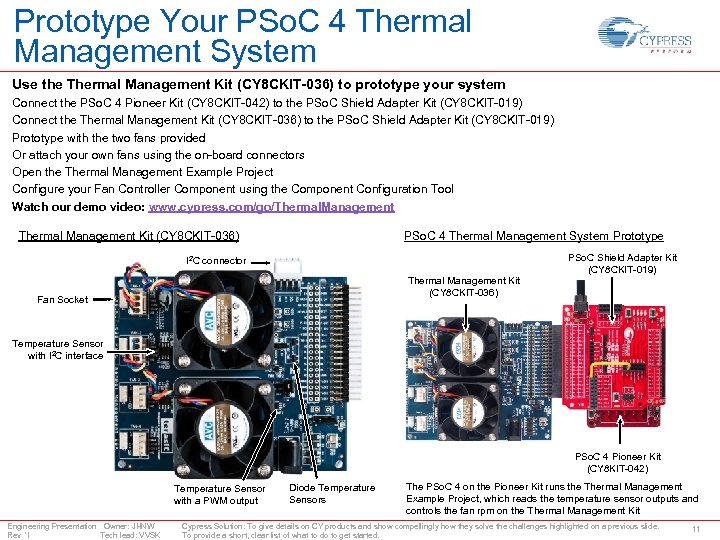 Prototype Your PSo. C 4 Thermal Management System Use the Thermal Management Kit (CY