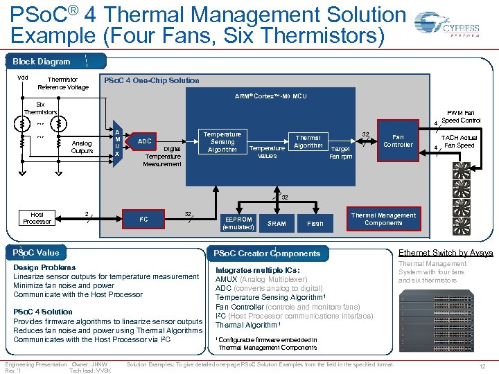 PSo. C® 4 Thermal Management Solution Example (Four Fans, Six Thermistors) Block Diagram Vdd
