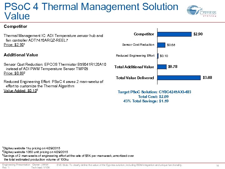PSo. C 4 Thermal Management Solution Value Competitor Thermal Management IC: ADI Temperature sensor
