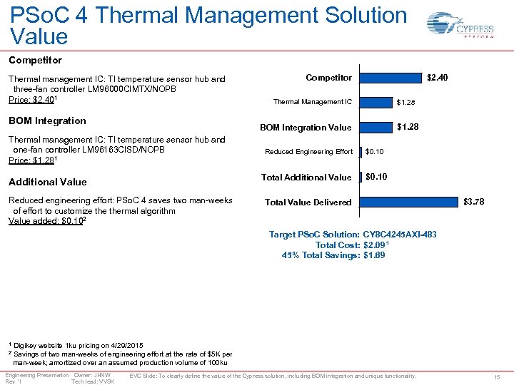 PSo. C 4 Thermal Management Solution Value Competitor Thermal management IC: TI temperature sensor