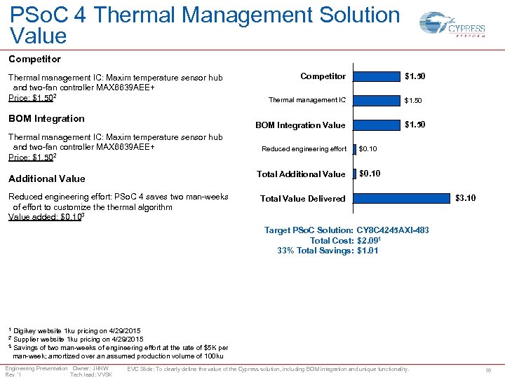 PSo. C 4 Thermal Management Solution Value Competitor Thermal management IC: Maxim temperature sensor
