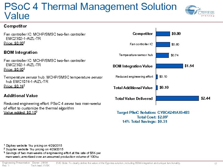 PSo. C 4 Thermal Management Solution Value Competitor Fan controller IC: MCHP/SMSC two-fan controller