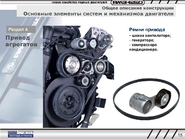 Общее описание конструкции Основные элементы систем и механизмов двигателя Раздел 4. Привод агрегатов Ремни