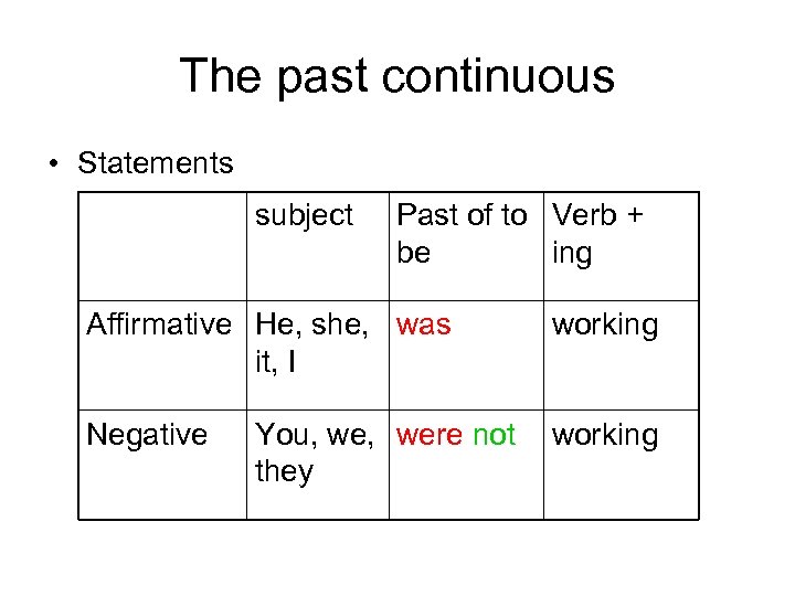 The past continuous • Statements subject Past of to Verb + be ing Affirmative