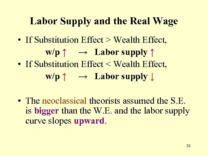 Labor Supply and the Real Wage • If Substitution Effect > Wealth Effect, w/p