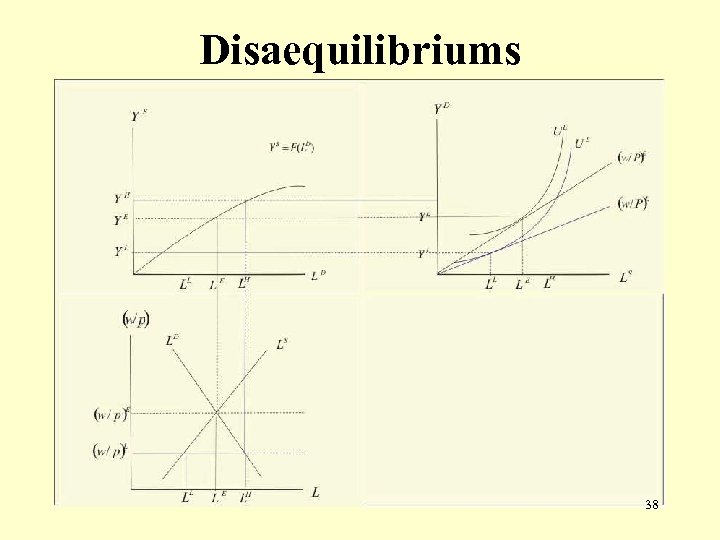 Disaequilibriums 38 
