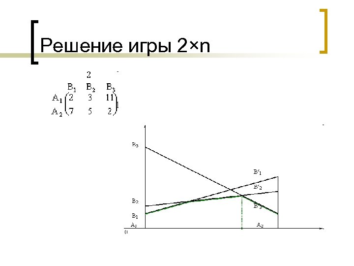 Теория игр решение задач графическим методом. Геометрический метод решения задачи по теории игр. Теория игр график. Теория игр как решать.