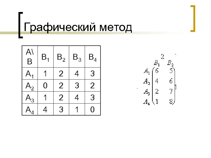Графический метод A B 1 B 2 B 3 B 4 B A 1
