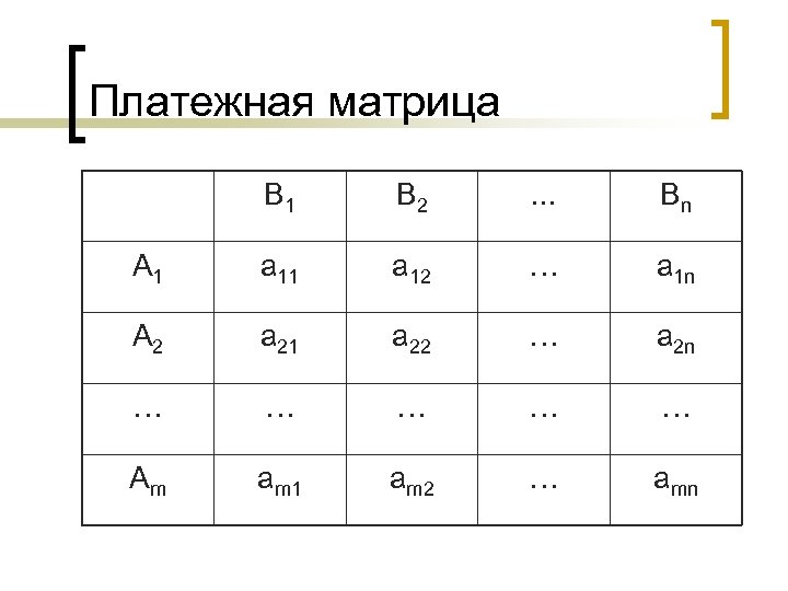 Платежная матрица B 1 B 2 . . . Bn A 1 a 12