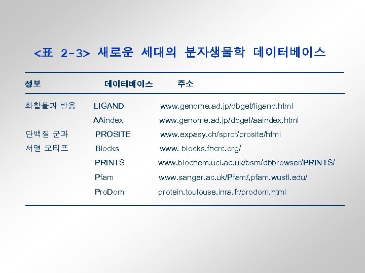 <표 2 -3> 새로운 세대의 분자생물학 데이터베이스 정보 데이터베이스 주소 화합물과 반응 LIGAND www.
