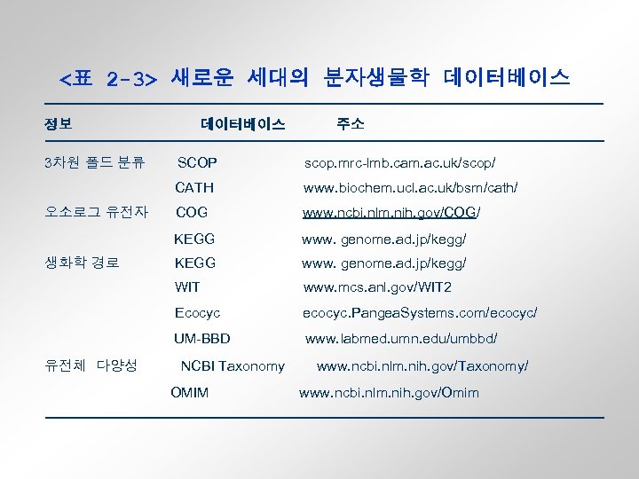 <표 2 -3> 새로운 세대의 분자생물학 데이터베이스 정보 데이터베이스 주소 3차원 폴드 분류 SCOP