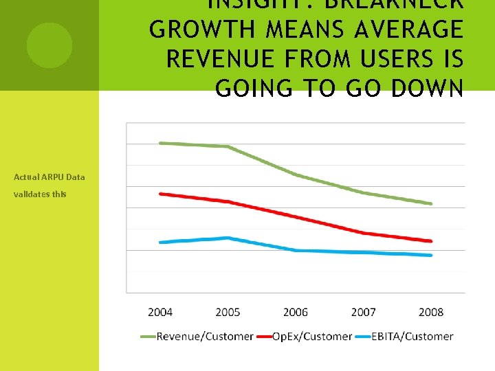 INSIGHT: BREAKNECK GROWTH MEANS AVERAGE REVENUE FROM USERS IS GOING TO GO DOWN Actual