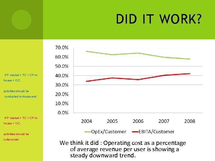 DID IT WORK? If P market + TC > CP inhouse + OC, activities