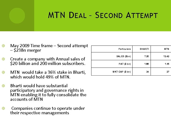MTN D EAL – S ECOND A TTEMPT May 2009 Time frame – Second