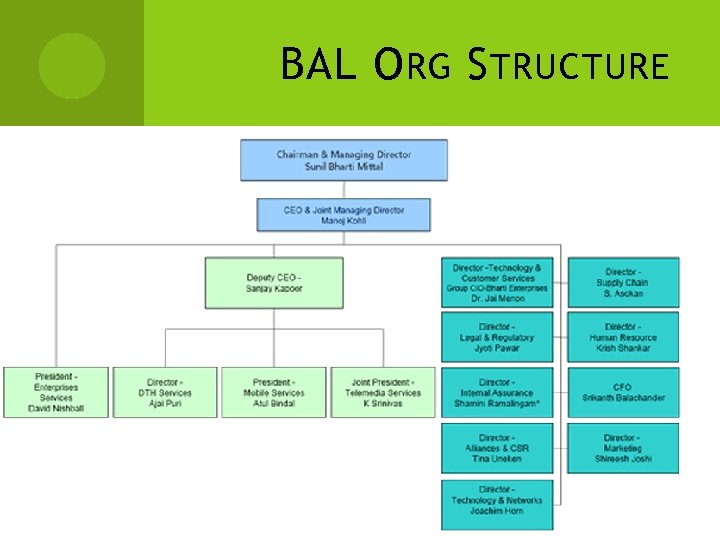BAL O RG S TRUCTURE 