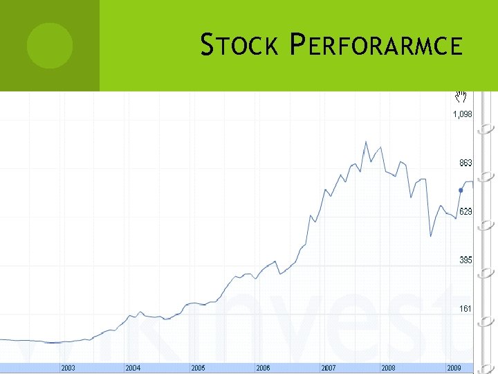 S TOCK P ERFORARMCE BAL has been growing at an exponential rate in terms