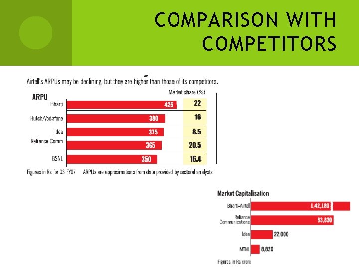 COMPARISON WITH COMPETITORS 