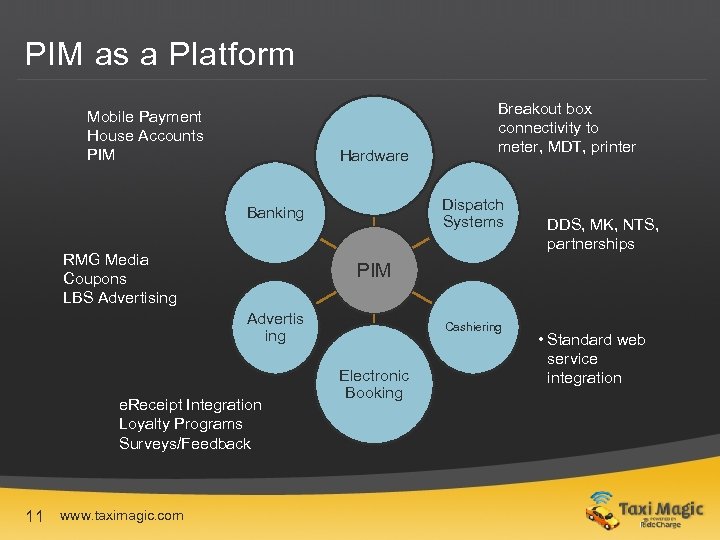 PIM as a Platform Mobile Payment House Accounts PIM Hardware Dispatch Systems Banking RMG