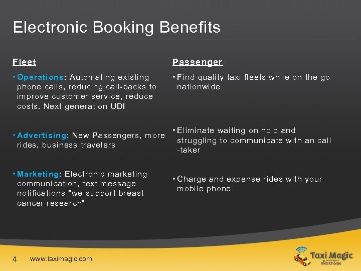 Electronic Booking Benefits Fleet Passenger • Operations: Automating existing phone calls, reducing call-backs to