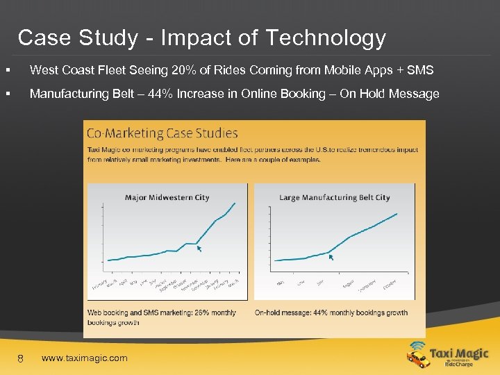 Case Study - Impact of Technology § West Coast Fleet Seeing 20% of Rides
