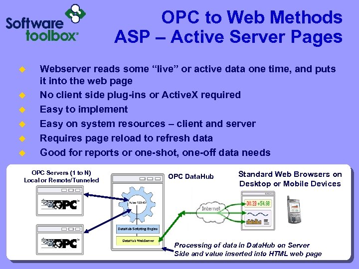 OPC to Web Methods ASP – Active Server Pages u u u Webserver reads