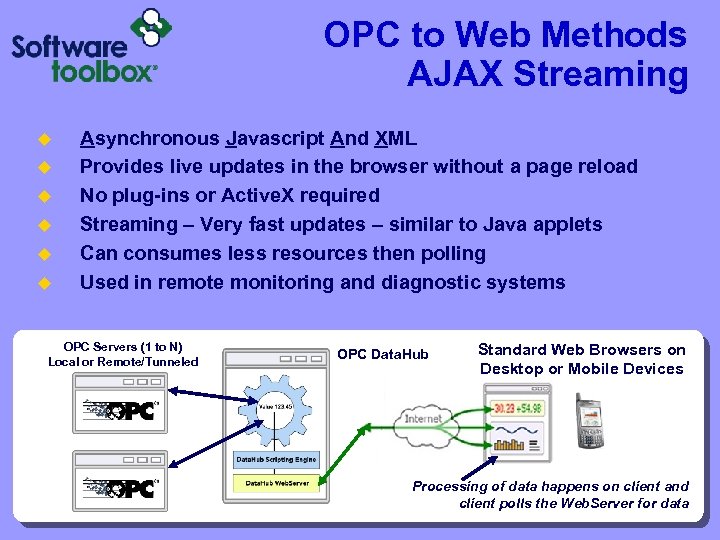 OPC to Web Methods AJAX Streaming u u u Asynchronous Javascript And XML Provides