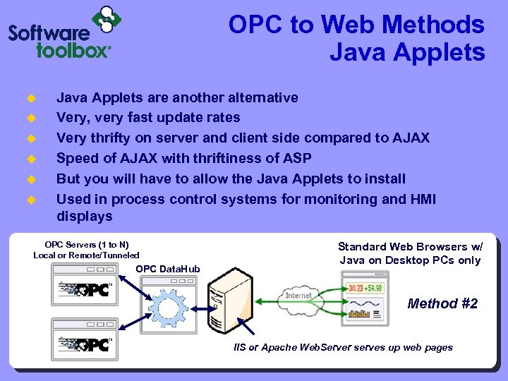 OPC to Web Methods Java Applets u u u Java Applets are another alternative