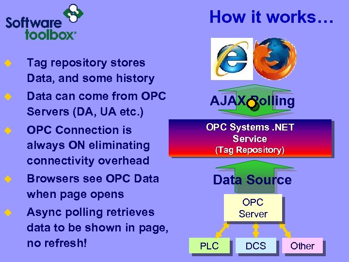 How it works… u Tag repository stores Data, and some history u Data can