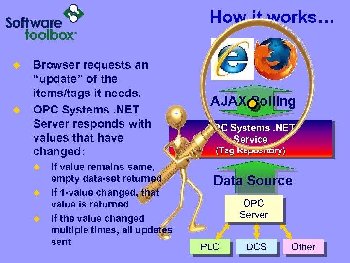 How it works… u u Browser requests an “update” of the items/tags it needs.