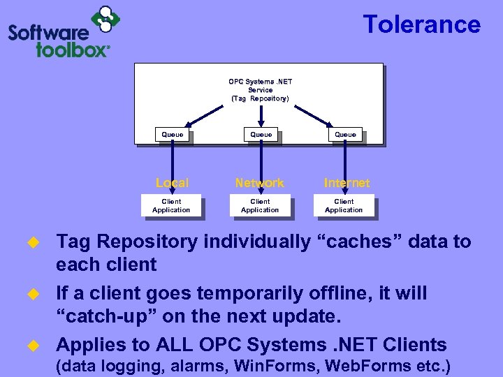 Tolerance OPC Systems. NET Service (Tag Repository) Queue u Network Internet Client Application u