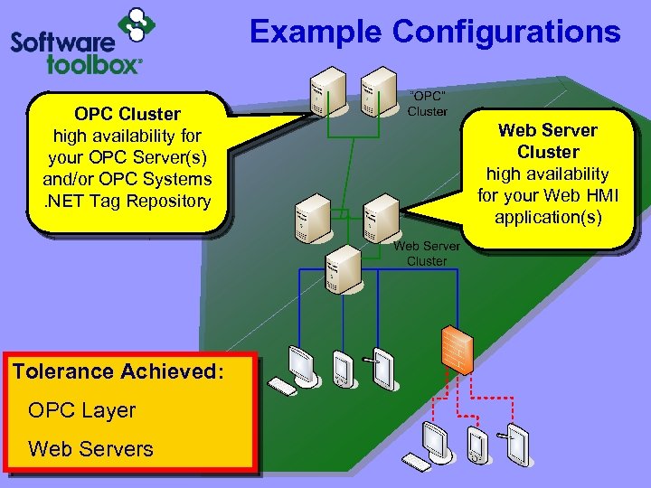 Example Configurations OPC Cluster high availability for your OPC Server(s) GREEN ZONE and/or OPC