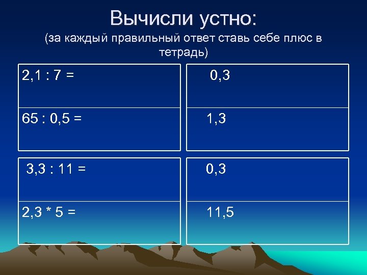 Вычисли устно: (за каждый правильный ответ ставь себе плюс в тетрадь) 2, 1 :
