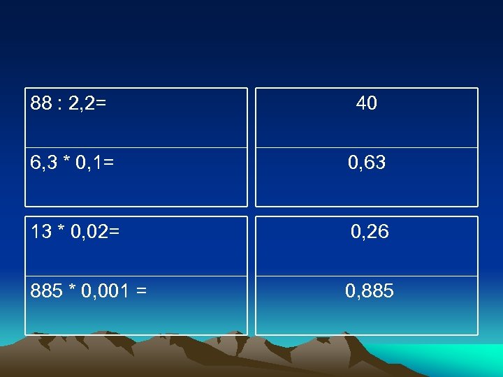 88 : 2, 2= 40 6, 3 * 0, 1= 0, 63 13 *