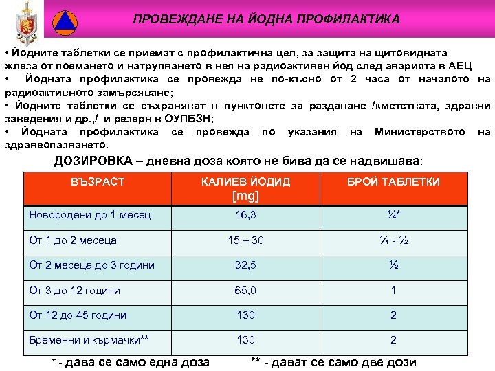 ПРОВЕЖДАНЕ НА ЙОДНА ПРОФИЛАКТИКА • Йодните таблетки се приемат с профилактична цел, за защита